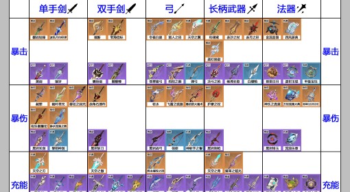 《原神》4.8全武器属性一览