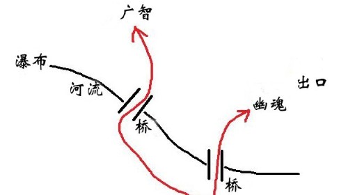 《黑神话悟空》第一章隐藏地图位置 隐藏关卡旧观音禅院在哪