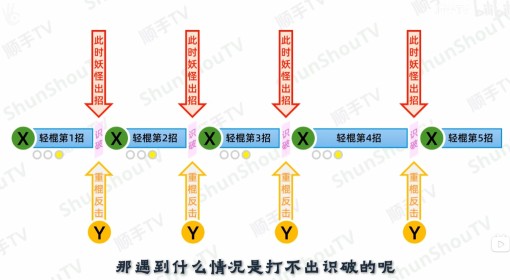 《黑神话悟空》识破操作详细教学 黑神话悟空怎么按出识破