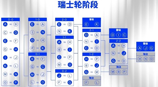 《英雄联盟》S14世界总决赛赛制讲解 S14什么时候开始