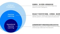 打开黑匣子：解密 Moloco 机器学习 聚合数据力量