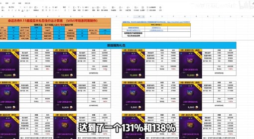 《命运方舟》9.11瘟疫版本商城礼包购买建议 9.11商城礼包值得购买吗