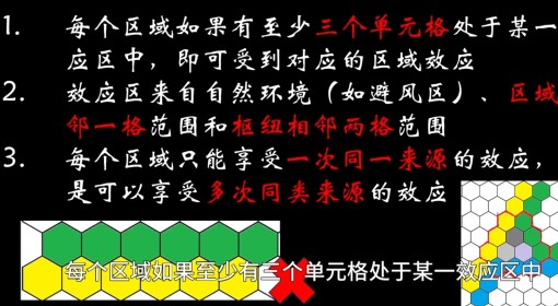 《冰汽时代2》布局规划及区域效应机制全解