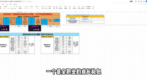 《命运方舟》暗影预购礼包购买建议