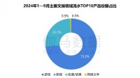 2024游戏IP报告：1~9月规模1960亿 68%用户愿为之付费
