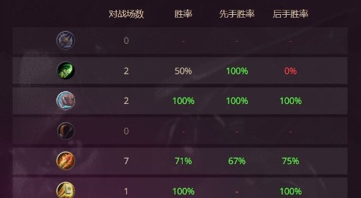 《炉石传说》标准模式恋旧萨卡组代码分享