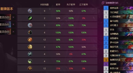 《炉石传说》虚灵自伤牧卡组构筑分享