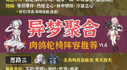 《鸣潮》1.4异梦聚合强力阵容推荐 1.4异梦聚合怎么搭配