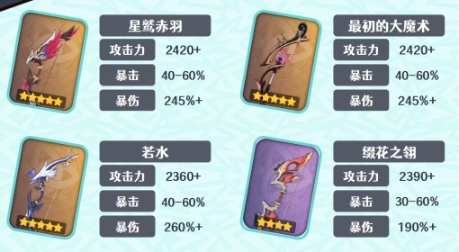 《原神》恰斯卡武器与圣遗物选择推荐
