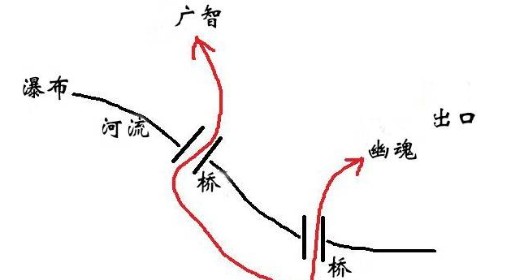 《黑神话：悟空》第一章隐藏地图开启方法
