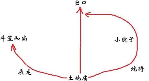 《黑神话：悟空》第三章隐藏地图开启方法