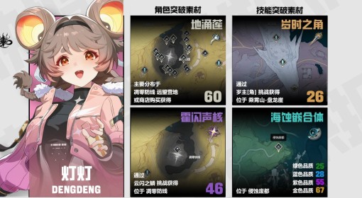 《鸣潮》灯灯突破材料一图流