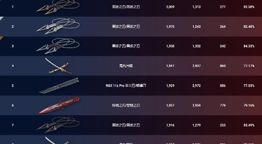 《无畏契约》12月8日外网皮肤排名