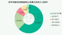 未保报告：未成年人占比较2021年下降37.2%