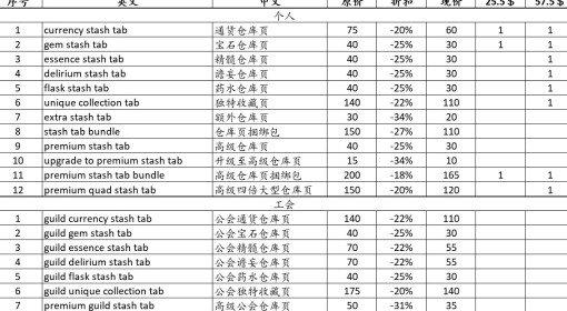 《流放之路2》仓库页打折购买参考 仓库页怎么买