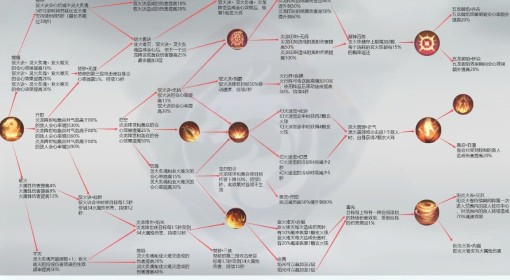 《诛仙世界》炎焚香PVP思路分享