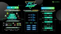 全面激活PC营销力 构建游戏行业增长新闭环