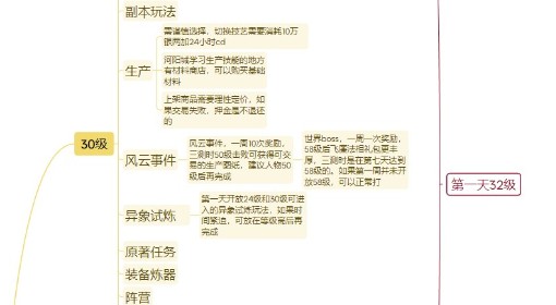 《诛仙世界》第一天升级途径与注意事项