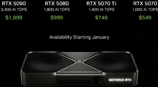 RTX5080显卡售价说明 RTX5080显卡多少钱