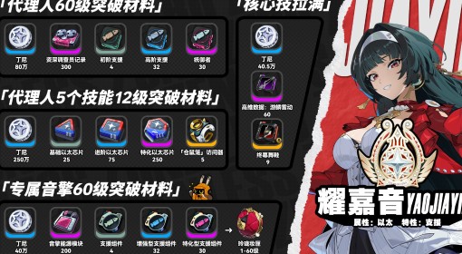《绝区零》耀嘉音突破材料一览