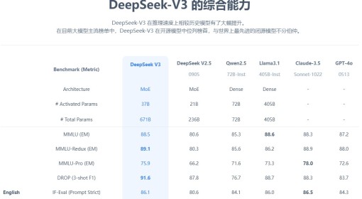 DeepSeek大模型排名一览