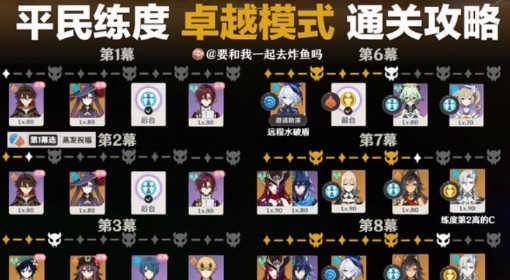 《原神》2月幻想真境剧诗打法参考