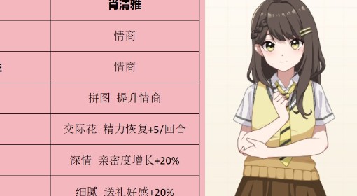 《学生时代》全角色表白要求一览