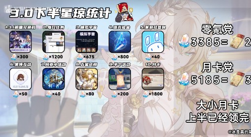 《崩坏：星穹铁道》3.0下半星琼数量统计