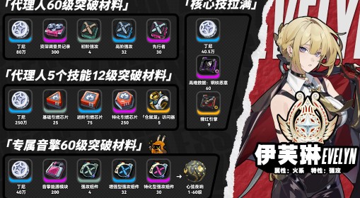 《绝区零》伊芙琳突破材料一览