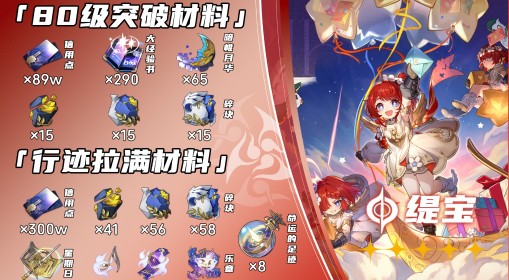 《崩坏：星穹铁道》缇宝突破材料汇总