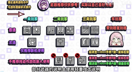 《怪物猎人荒野》新手武器推荐 新手选什么武器