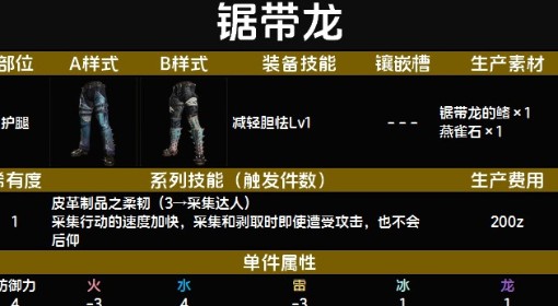 《怪物猎人：荒野》下位锯带龙装备图鉴