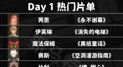 《绝区零》本日推荐影片全关卡活动攻略
