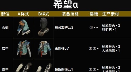 《怪物猎人：荒野》希望α套装图鉴