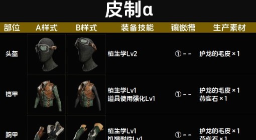 《怪物猎人：荒野》皮制α套装图鉴