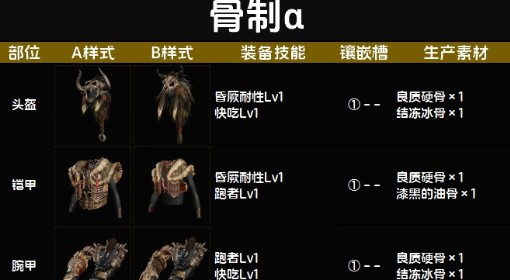《怪物猎人：荒野》骨制α套装图鉴