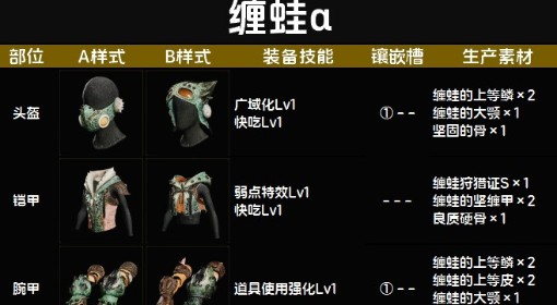《怪物猎人：荒野》缠蛙α套装图鉴