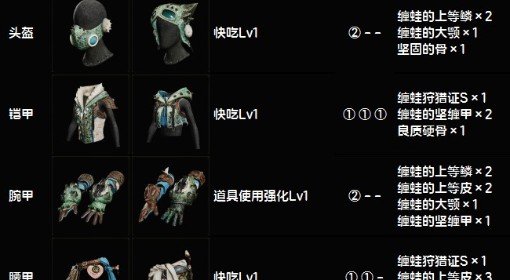 《怪物猎人：荒野》缠蛙β套装图鉴
