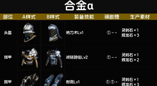 《怪物猎人：荒野》合金α套装图鉴