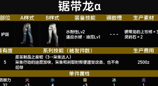 《怪物猎人：荒野》锯带龙α装备图鉴