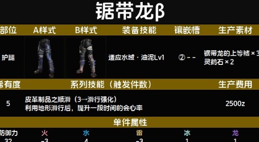 《怪物猎人：荒野》锯带龙β装备图鉴