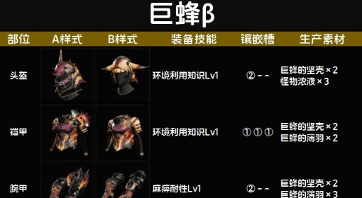 《怪物猎人：荒野》巨蜂β套装图鉴