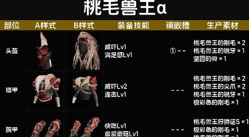 《怪物猎人：荒野》桃毛兽王α套装图鉴