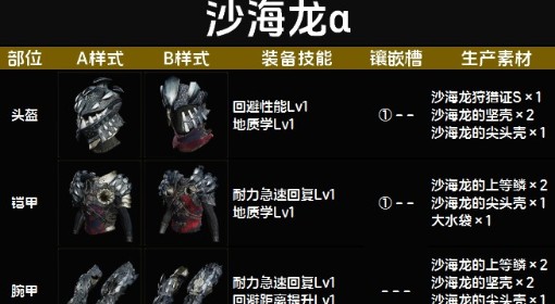 《怪物猎人：荒野》沙海龙α套装图鉴