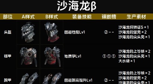 《怪物猎人：荒野》沙海龙β套装图鉴