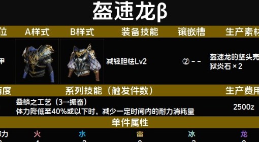 《怪物猎人：荒野》盔速龙β装备图鉴