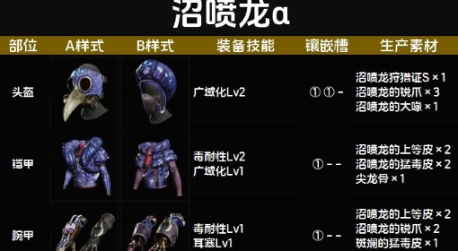 《怪物猎人：荒野》沼喷龙α套装图鉴