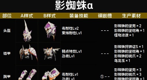 《怪物猎人：荒野》影蜘蛛α套装图鉴