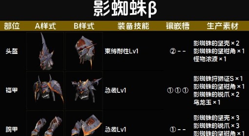 《怪物猎人：荒野》影蜘蛛β套装图鉴