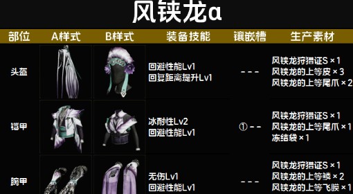 《怪物猎人：荒野》风铗龙α套装图鉴